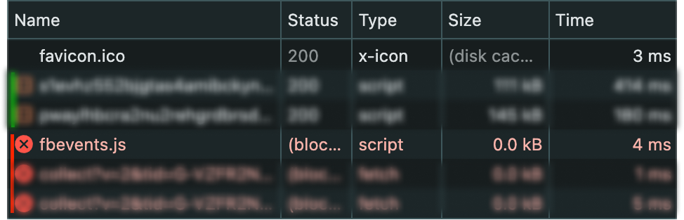 Network requests in DevTools showing a blocked Meta Pixel request
